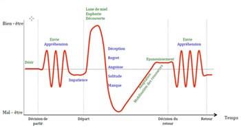 Accompagnement à la Mobilité