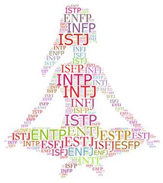 mbti w3